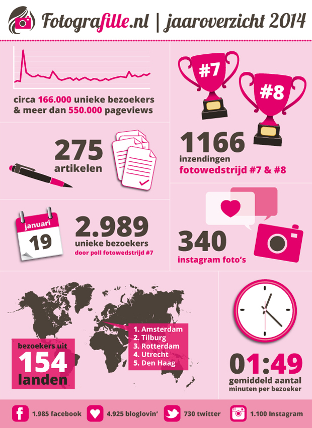 FF_infographic_2014